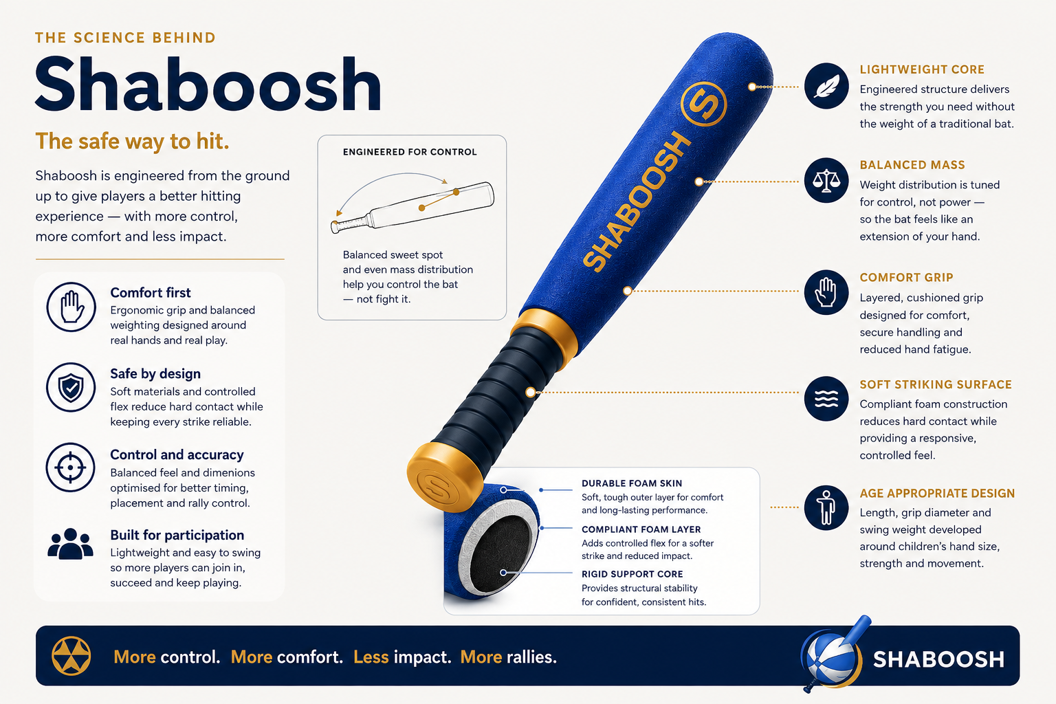 The science behind Shaboosh, including lightweight construction, balanced mass, comfort grip, soft striking surface and age-appropriate design.